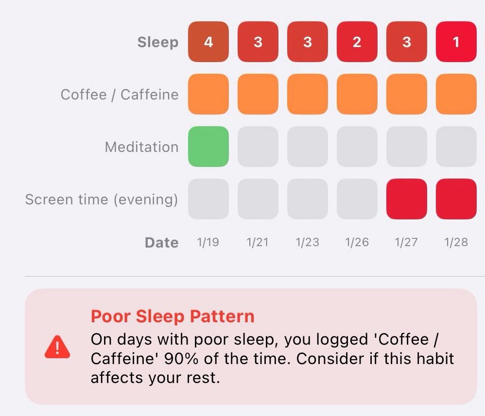 Your personal sleep blueprint